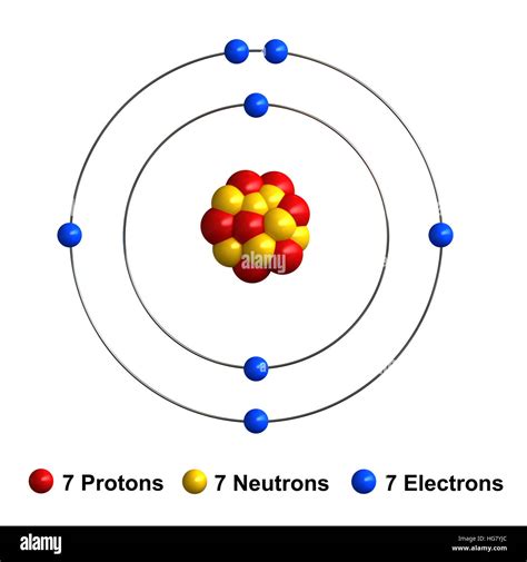 Nitrogen .